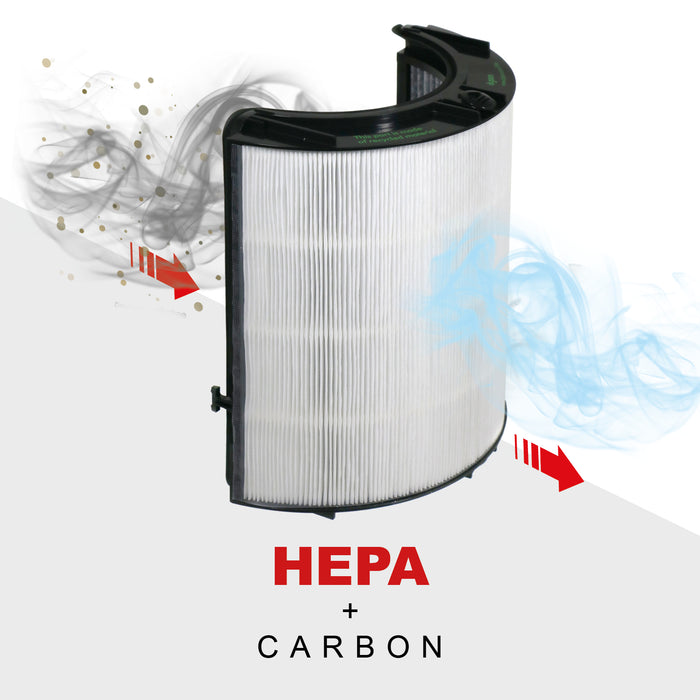 Dyson DP04 HP04 TP04 Pure Cool Purifier Fan Glass Hepa & Activated Carbon Filter 969048-02 966432-01