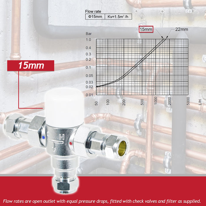 Tower 15mm TMV Thermostatic Mixing Valve Water Supply Blending Compression Fitting Kit (Brass, Chrome Plated)