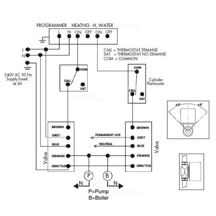 Tower 28mm 2 Port Motorised Zone Valve Central Heating / Boiler System Control VAL228MV