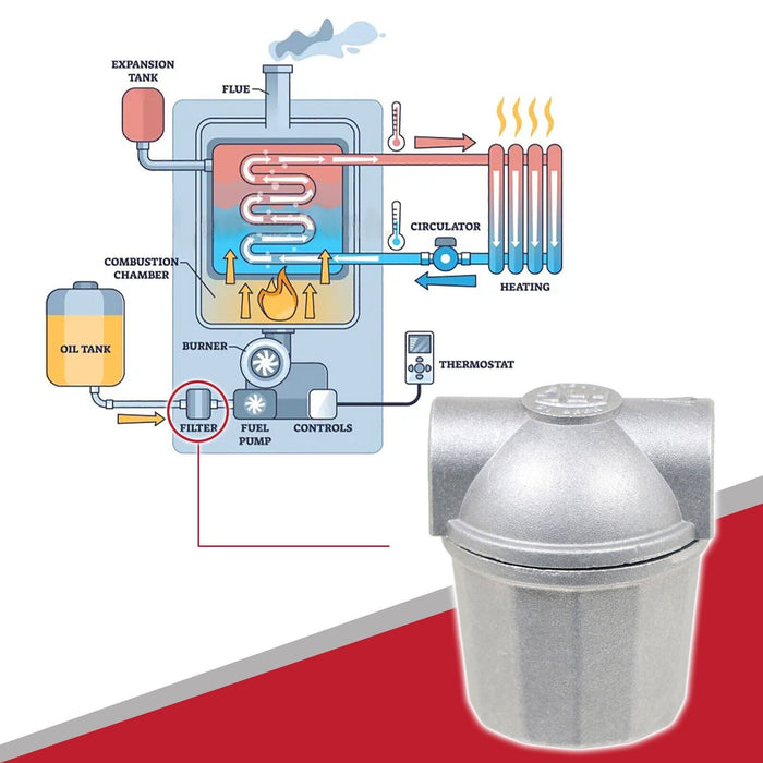 Gravity Fed How To Drain And Refill Central Heating System Gravity