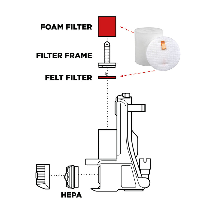 Foam Filter Kit for SHARK NV500 NV501 NV502 NV503 NV505 NV510 Anti-Hair Wrap
