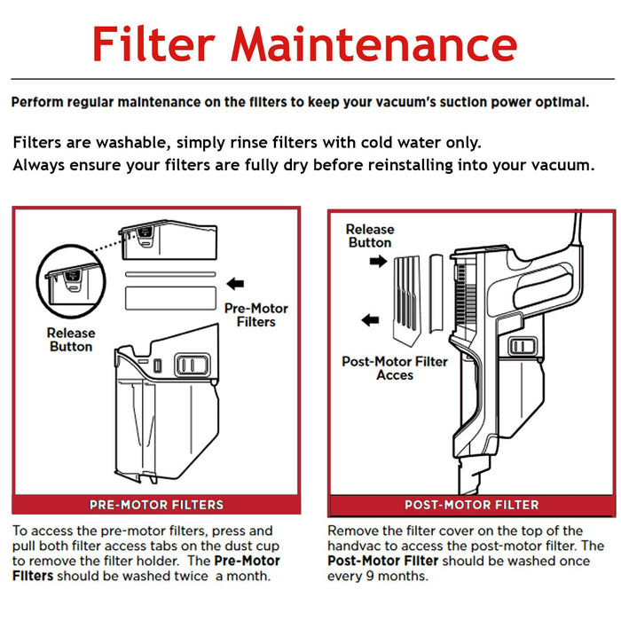 Filter Kit x 2 for SHARK HZ500 HZ500UKT Vacuum Foam Felt Motor HEPA Allergen Filter