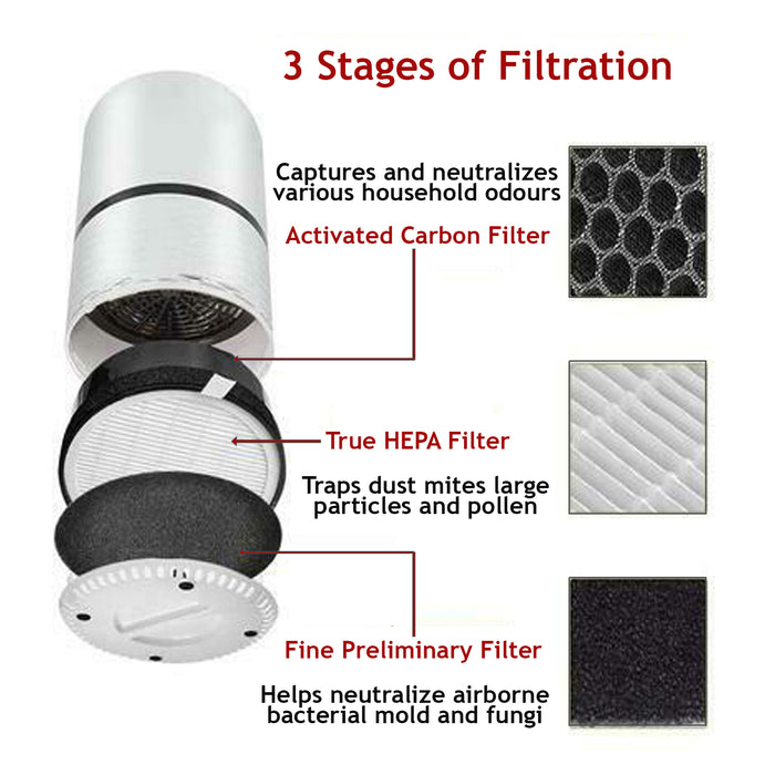  LV-H132 Replacement Filter Compatible with LEVOIT LV-H132 Air  Purifier, Pre Filters, H13 True HEPA Filter, Activated Carbon Filter, Part  # LV-H132-RF, 2 Pack : Everything Else