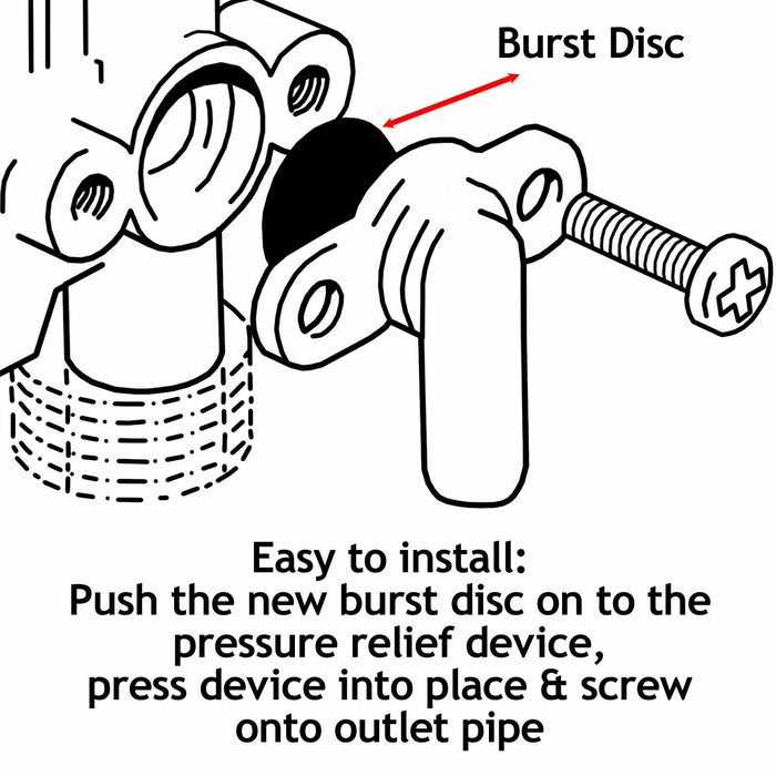 Installation instructions for the burst disc seal